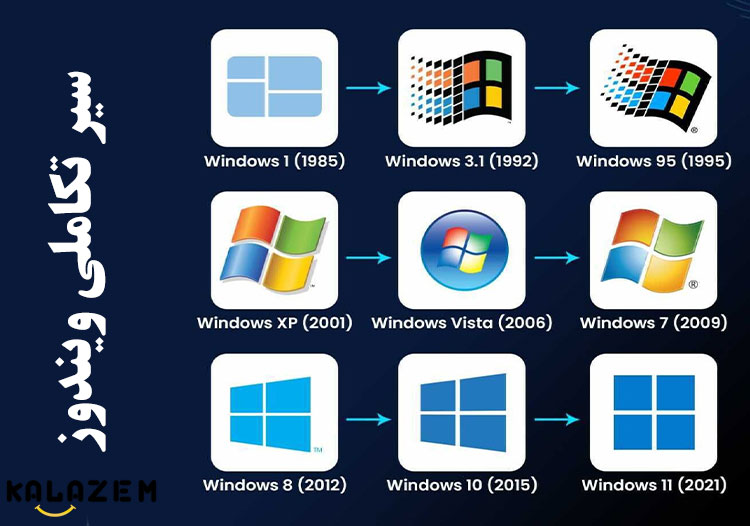 نسخه‌ های مختلف ویندوز ۸
