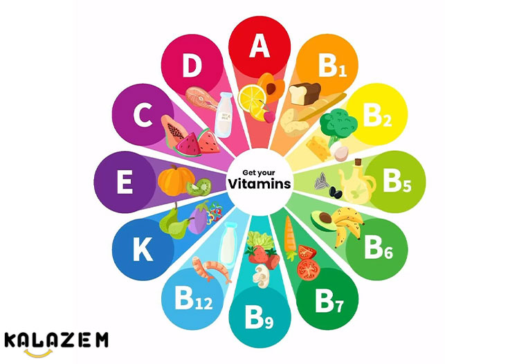 ویتامین B12